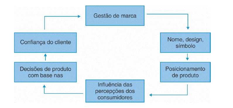 Construção de marca Alexandre Witmann Marketing